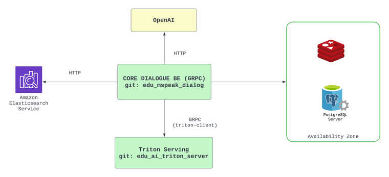 Mspeak Dialog - Serice Dialogye.png