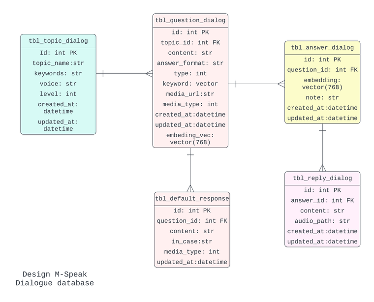 Mspeak Dialog - Database.png