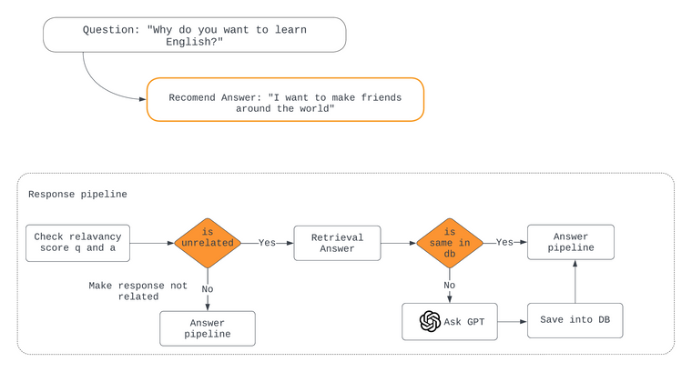 Mspeak Dialog - Flow opening question .png