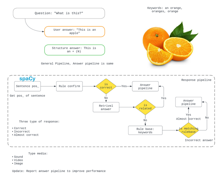 Mspeak Dialog - Flow media question.png