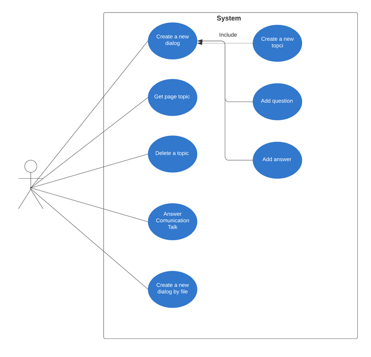 Use case diagram example (1).png