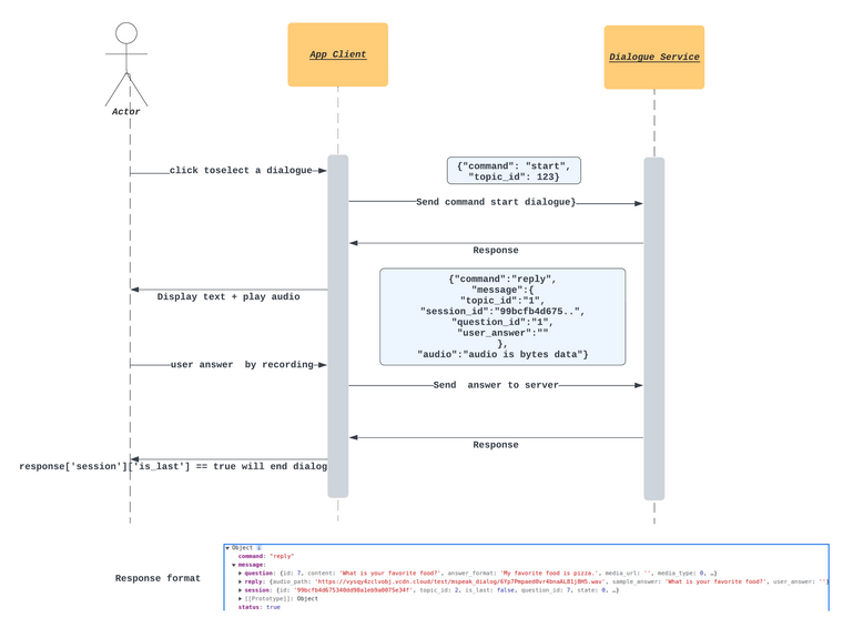 Sequence diagram.png