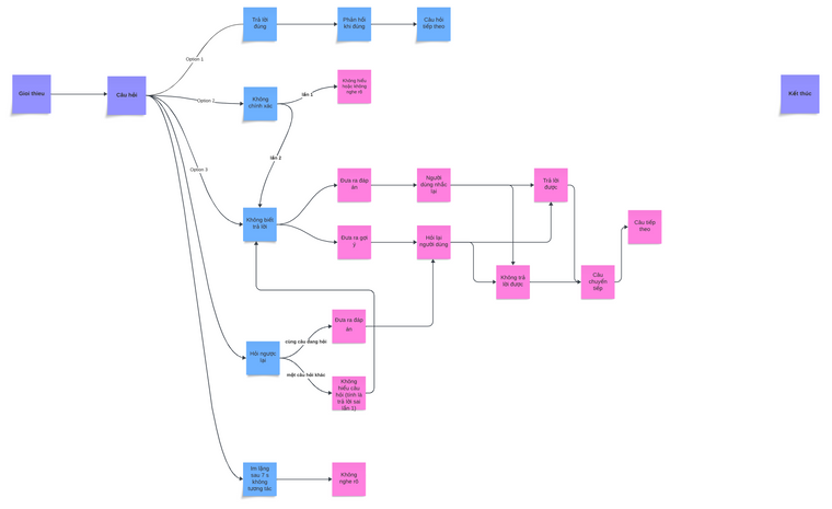 Dialogue Tree (1).png