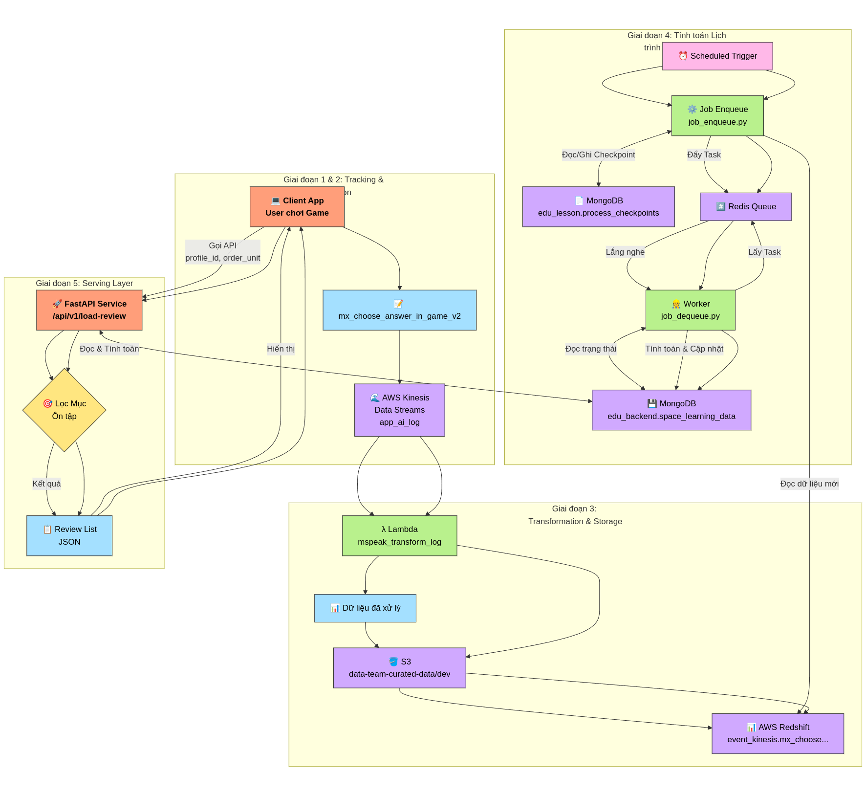 mermaid-diagram-2025-04-24-105827.png