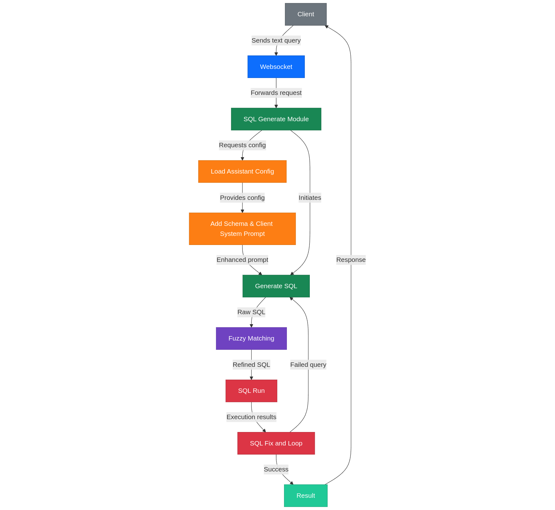 mermaid-diagram-2025-05-06-143849.png